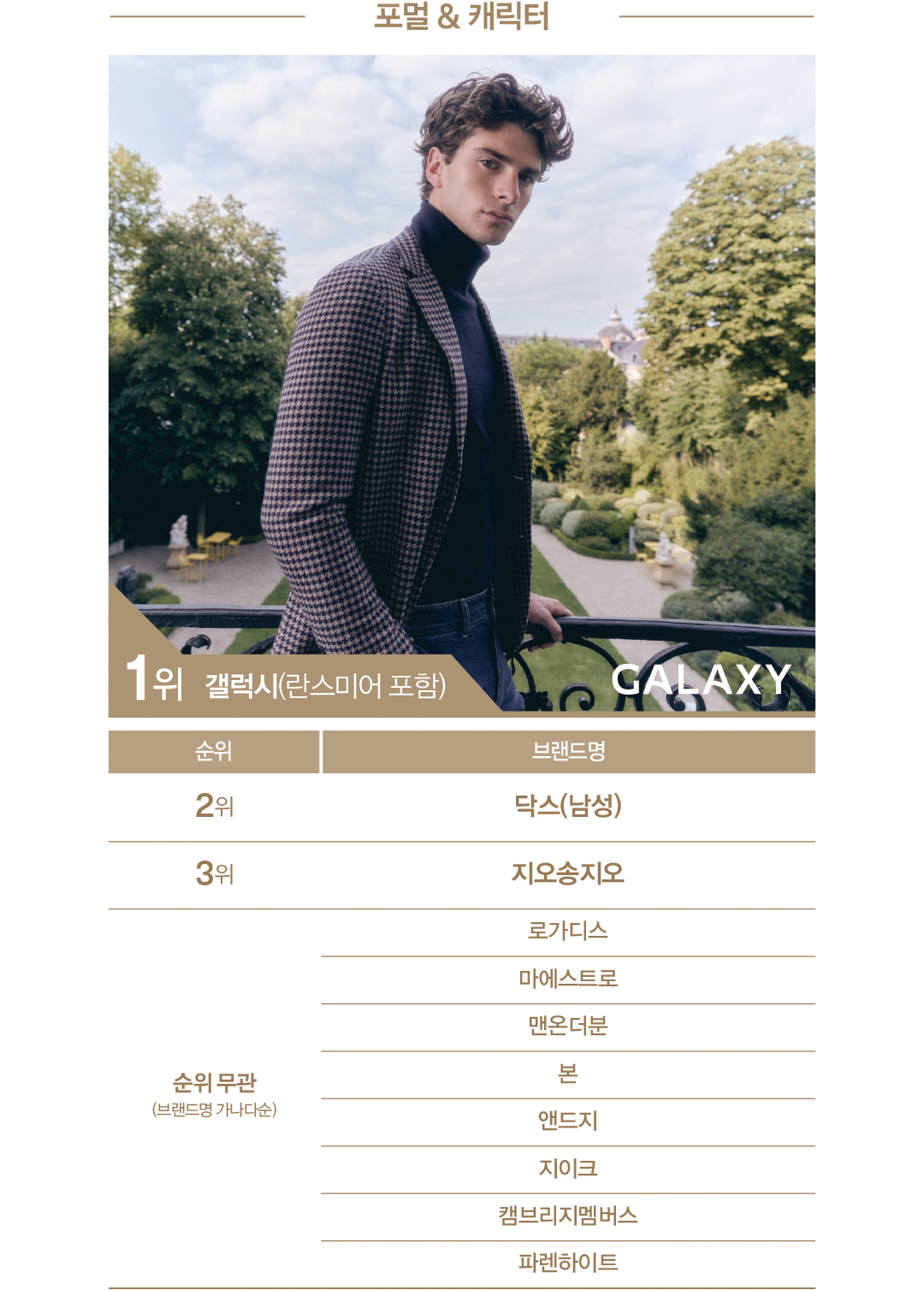 [2025 패션비즈 어워즈 : 남성복] 갤럭시 · 준지 · 폴로 · 포터리 정상 차지 349-Image